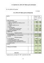 Referāts 'Bilance finanšu grāmatvedībā, tās nepieciešamība un nozīme', 22.
