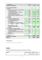 Referāts 'Bilance finanšu grāmatvedībā, tās nepieciešamība un nozīme', 27.