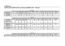 Prakses atskaite 'Prakse aģentūrā "Kultūra"', 15.