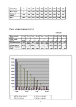 Biznesa plāns 'SIA "Dog Fashion"', 8.