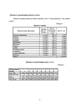 Biznesa plāns 'SIA "Dog Fashion"', 9.