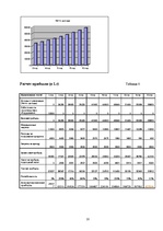 Biznesa plāns 'SIA "Dog Fashion"', 10.