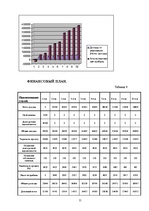 Biznesa plāns 'SIA "Dog Fashion"', 11.