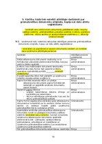 Referāts 'Uzņēmuma grāmatvedības kontroles sistēma', 53.