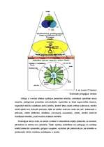 Referāts 'Pedagoģijas teoriju kritisks izvērtējums', 10.