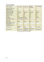 Referāts 'Perifērijas ierīces. Monitori', 24.