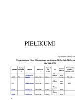 Referāts 'Perifērijas ierīces. Monitori', 28.