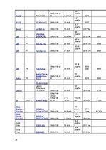 Referāts 'Perifērijas ierīces. Monitori', 29.