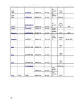 Referāts 'Perifērijas ierīces. Monitori', 30.