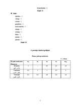 Referāts 'Kursa darbs “Uztura gatavošanas tehnoloģijā”', 7.