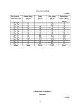 Referāts 'Kursa darbs “Uztura gatavošanas tehnoloģijā”', 8.