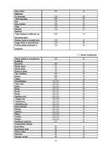 Referāts 'Kursa darbs “Uztura gatavošanas tehnoloģijā”', 10.