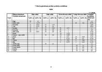 Referāts 'Kursa darbs “Uztura gatavošanas tehnoloģijā”', 20.