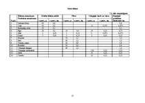 Referāts 'Kursa darbs “Uztura gatavošanas tehnoloģijā”', 22.