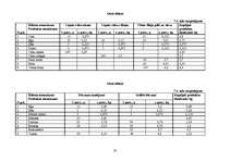 Referāts 'Kursa darbs “Uztura gatavošanas tehnoloģijā”', 23.