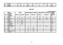 Referāts 'Kursa darbs “Uztura gatavošanas tehnoloģijā”', 24.