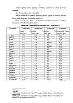 Referāts 'Biodegviela un tās attīstība Latvijā', 15.