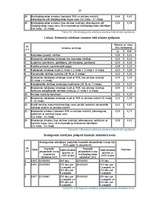 Referāts 'Biodegviela un tās attīstība Latvijā', 27.