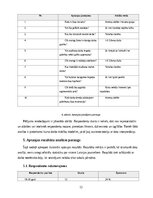 Referāts 'Z paaudzes darba motivācijas faktori un elastīga darba modeļa ietekme uz lojalit', 12.