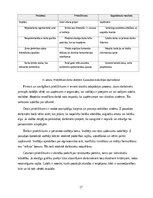 Referāts 'Z paaudzes darba motivācijas faktori un elastīga darba modeļa ietekme uz lojalit', 17.