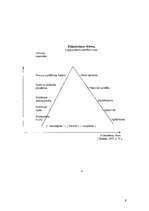 Konspekts 'Psihodrāma', 9.