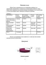 Biznesa plāns 'SIA "Skaistums"', 6.