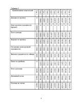 Biznesa plāns 'SIA "Skaistums"', 9.