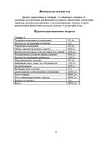 Biznesa plāns 'SIA "Skaistums"', 10.