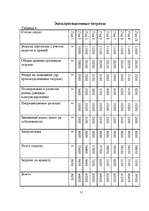 Biznesa plāns 'SIA "Skaistums"', 11.