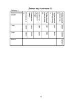 Biznesa plāns 'SIA "Skaistums"', 13.