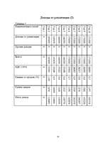 Biznesa plāns 'SIA "Skaistums"', 14.