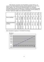 Biznesa plāns 'SIA "Skaistums"', 15.