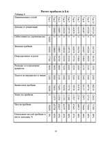 Biznesa plāns 'SIA "Skaistums"', 16.