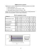 Biznesa plāns 'SIA "Skaistums"', 20.