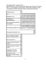 Biznesa plāns 'SIA "Skaistums"', 21.