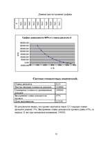 Biznesa plāns 'SIA "Skaistums"', 22.