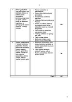 Prakses atskaite 'Prakses atskaite viesu apkalpošanā un darba organizācijā viesnīcā "Reval Hotel E', 7.