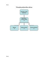 Prakses atskaite 'Prakses atskaite viesu apkalpošanā un darba organizācijā viesnīcā "Reval Hotel E', 36.