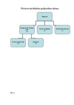 Prakses atskaite 'Prakses atskaite viesu apkalpošanā un darba organizācijā viesnīcā "Reval Hotel E', 37.