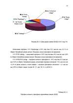 Diplomdarbs 'Анализ лизинговой деятельности в Латвии на примере компании "GE Money"', 45.