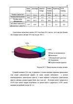 Diplomdarbs 'Анализ лизинговой деятельности в Латвии на примере компании "GE Money"', 46.