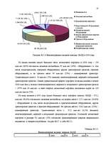 Diplomdarbs 'Анализ лизинговой деятельности в Латвии на примере компании "GE Money"', 47.