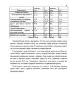 Diplomdarbs 'Анализ лизинговой деятельности в Латвии на примере компании "GE Money"', 48.