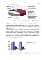 Diplomdarbs 'Анализ лизинговой деятельности в Латвии на примере компании "GE Money"', 49.