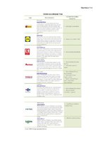 Konspekts 'Tirgus pētījums - Latvijas zivju produktu eksports uz Poliju', 12.