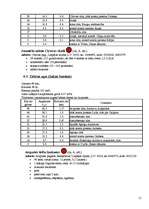 Referāts 'Aktīvā tūrisma iespējas Kurzemē', 11.