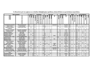 Konspekts 'Sīpolpuķu, bumbuļsīpoļpuķu un gumpuķu stādīšana. Telpaugu slimības, kaitēkļi', 8.