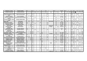 Konspekts 'Sīpolpuķu, bumbuļsīpoļpuķu un gumpuķu stādīšana. Telpaugu slimības, kaitēkļi', 9.