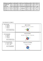 Paraugs 'Маркетинговое исследование ассортимента яиц', 2.