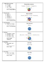 Paraugs 'Маркетинговое исследование ассортимента яиц', 3.